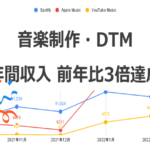 音楽制作・DTMで稼ぐ｜年間収入が前年比3倍達成【2023年】